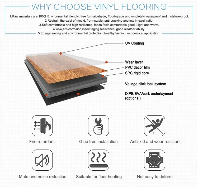 Virgin Material Waterproof Rigid Core Soundproof Vinyl Spc Flooring Anti Scratch